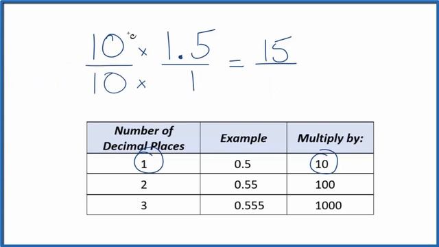 1.5 as a Fraction   (simplified form) смотреть онлайн