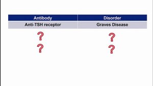 USMLE RX - 6.Иммунология - 2.Иммунные реакции - 13.Аутоантитела