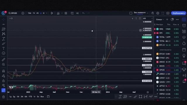 Новая связка по Арбитражу криптовалюты!