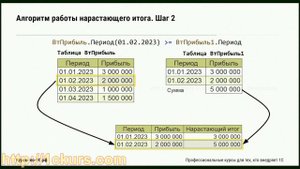 Приемы_01.Нарастающий итог