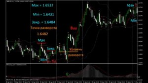 Простые Стратегии Форекс Для Новичков [Бкс Форекс Личный Кабинет] [Простые Стратегии Форекс Для