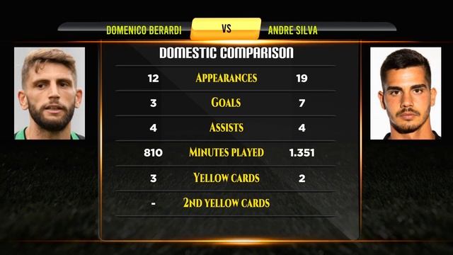 Domenico Berardi VS Andre Silva Football Stats смотреть онлайн