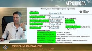 Беседы об актуальном в агропроизводстве. Выпуск 1