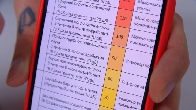 НА СКОЛЬКО ГРОМКО ШУМЯТ 50 БУДИЛЬНИКОВ? смотреть онлайн