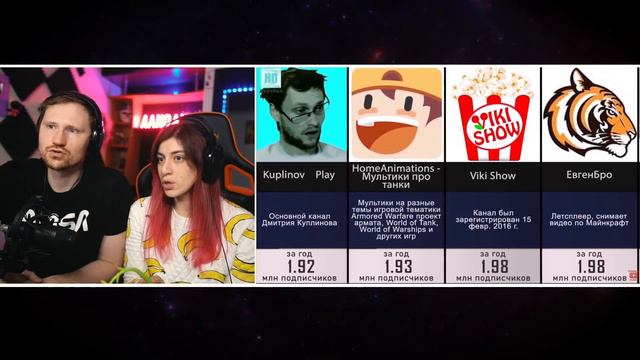 Самые Быстрорастущие русскоязычные Ютуб каналы 2021 | РЕАКЦИЯ на НаучПоп смотреть онлайн