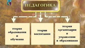 Психология и педагогика