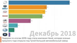 Какие китайские машины покупают в России