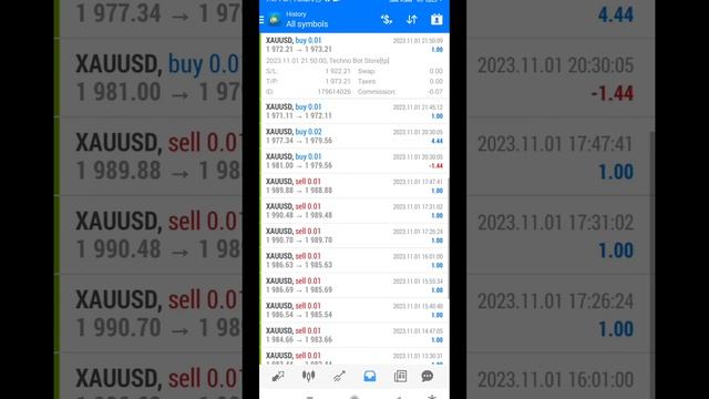 Best Mt4 Forex Ea Robot That Works For Small Accounts #forexstrategy #bot
