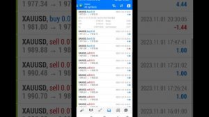 Best Mt4 Forex Ea Robot That Works For Small Accounts #forexstrategy #bot