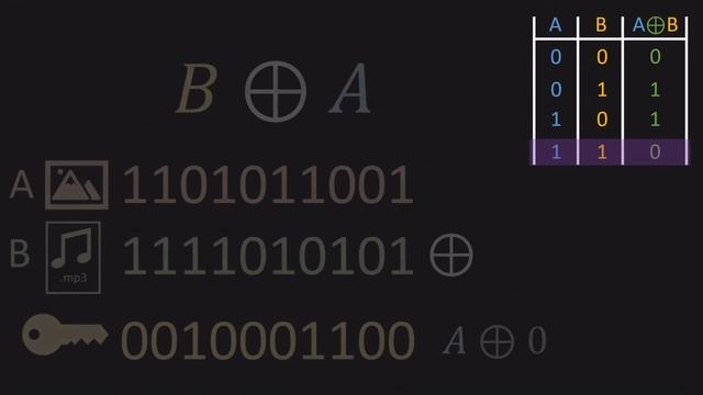 SO erzeugst du JEDE Datei aus einer anderen Datei | #Python смотреть онлайн