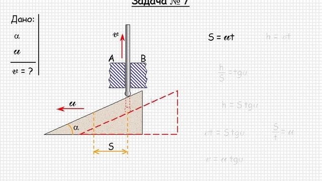 8 Механика Прямолинейное равномерное и равнопеременное движение Задача 7 смотреть онлайн