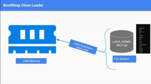 Deep drive in Class Loader