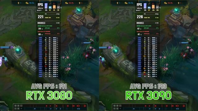 RTX 3080 vs RTX 3090 with i9 10900KF (5 Games / 4K UHD / 2160p) смотреть онлайн