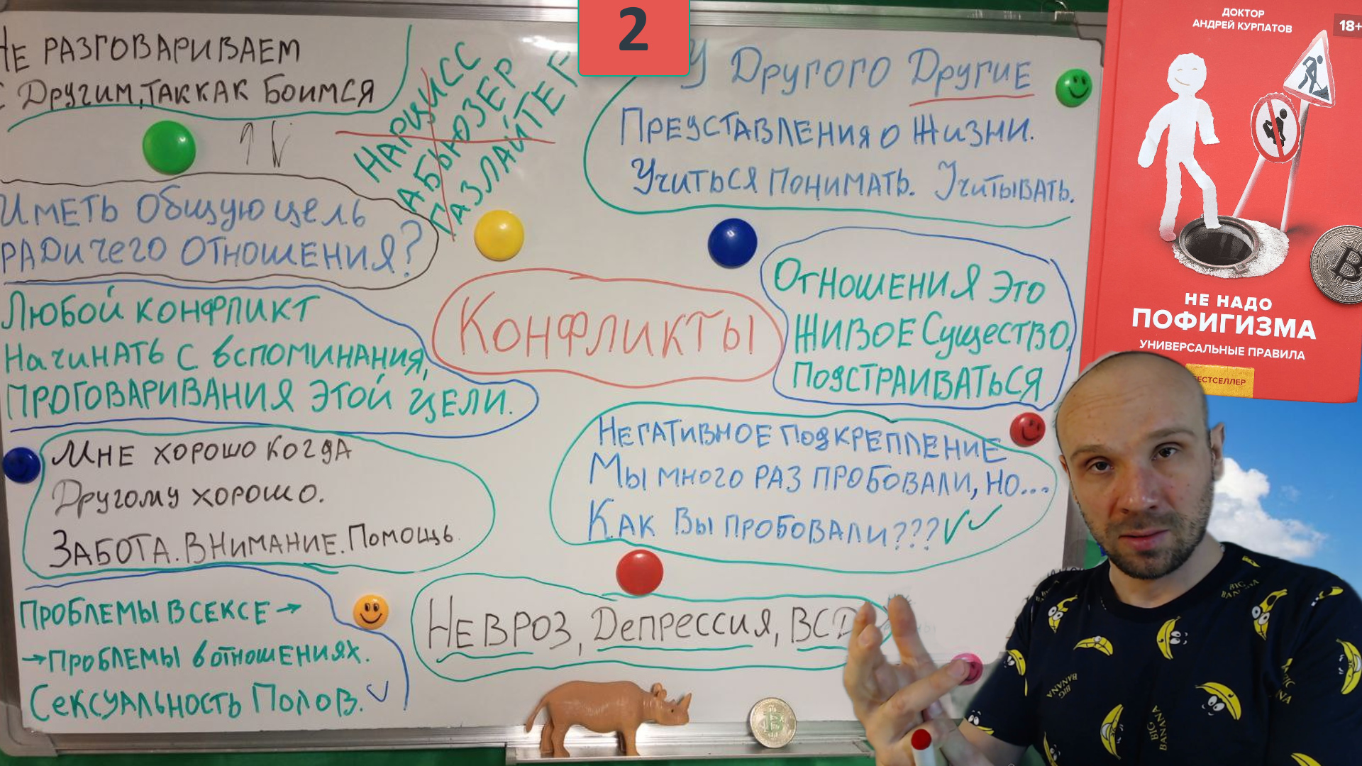 ✅?Как сохранить любовь и отношения: Секреты общения и управления конфликтами в паре и не только.