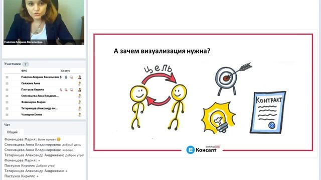 Зачем нужна визуализация? Вебинар "Введение в бизнес-визуализацию" Е-Консалт - Часть 1