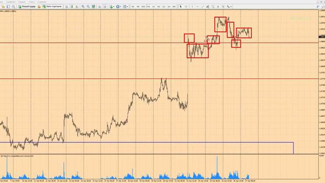 Прогноз форекс по EURUSD на 27 апреля 2017 г от школы трейдеров ForexSpez смотреть онлайн