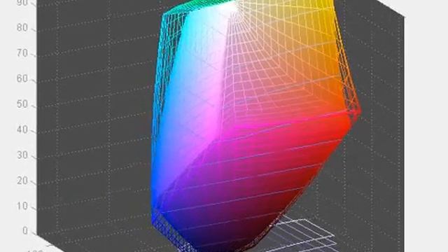 HP ZR2330W - Screen Gamut in Standard Mode vs AdobeRGB смотреть онлайн