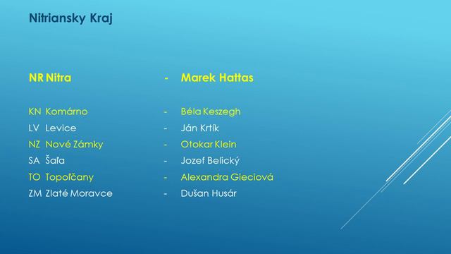 Komunálne voľby 2018 Výsledky Krajské a Okresné mestá смотреть онлайн