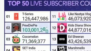 6 МЛРД ПРОСМОТРОВ? У КОГО САМО МНОГО ПОДПИСЧИКОВ? ПЕРВОЕ ВИДЕО НА ЮТУБ!