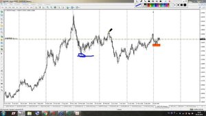 Правило имульса и коррекции в трейдинге.