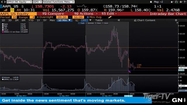 September 13th Bull-Bear Binary Option Hour on TFNN by Nadex - 2017