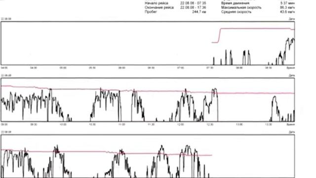 Система GPS мониторинга транспорта Автограф, описание смотреть онлайн