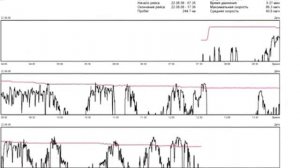 Система GPS мониторинга транспорта Автограф, описание