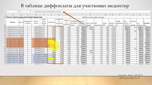 Модернизация таблиц диффоплаты в поликлинике