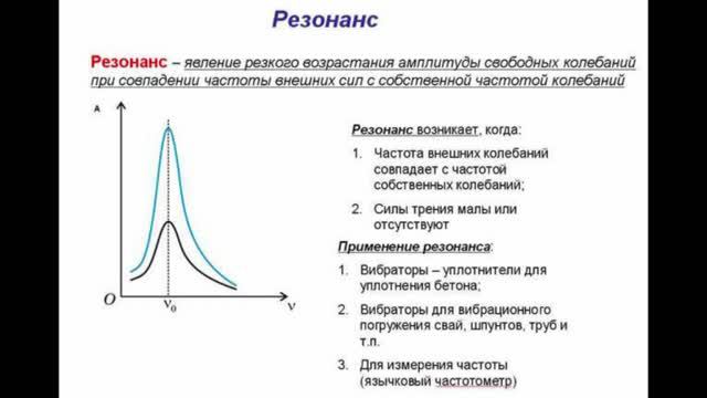 193. Лекция 9.10. Резонанс и резонансные системы. 19.04.2022