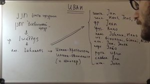 История русских имен: ИВАН