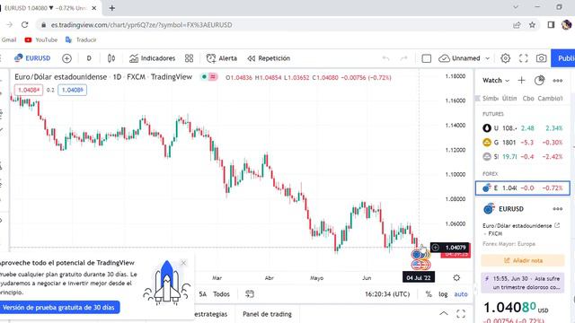 TradingView para Opciones Binaria(COMPLETO)