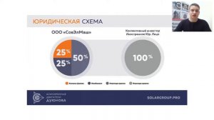 надежный способ перевода сумм свыше 2000 $