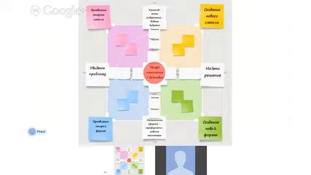 Стратегические ресурсы развития бизнеса смотреть онлайн