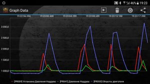Провал оборотов, турбо яма