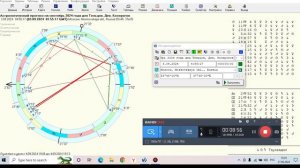 Астрологический прогноз на сентябрь 2024 для Тельцов, Дев и Козерогов