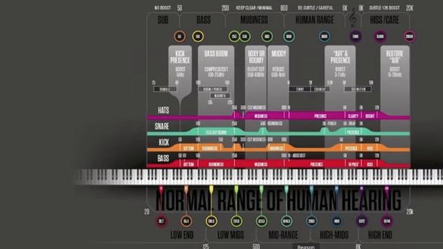 Reason 5 Engine Error Fix on El Capitan OS X 10.11.6