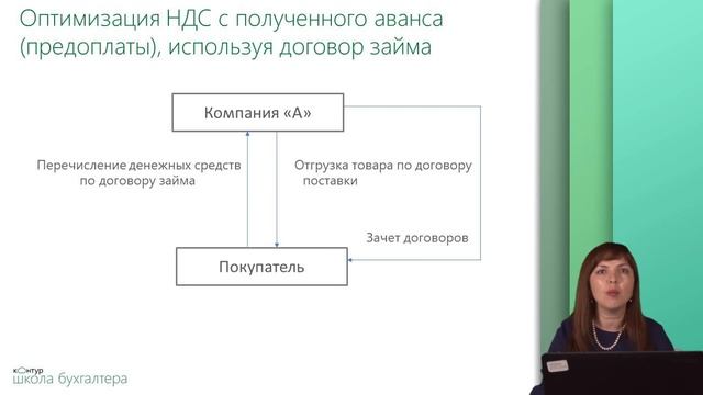 Оптимизация НДС с полученного аванса с помощью договора займа – это риск