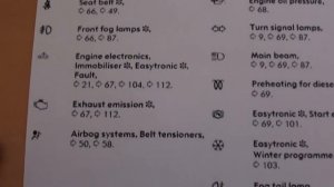 Vauxhall Opel Tigra B Dashboard Warning Lights & Symbols - Diagnostic Scanners