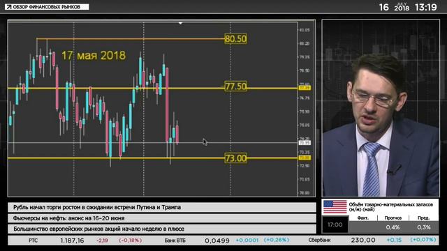 Нефть продолжает снижается на европейской сессии и теряет 2% смотреть онлайн
