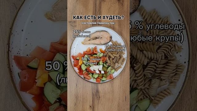 #ппрецепты #рацион #едадляпохудения #рационпитания #менюдляпохудения #менюпп #правильноепитание