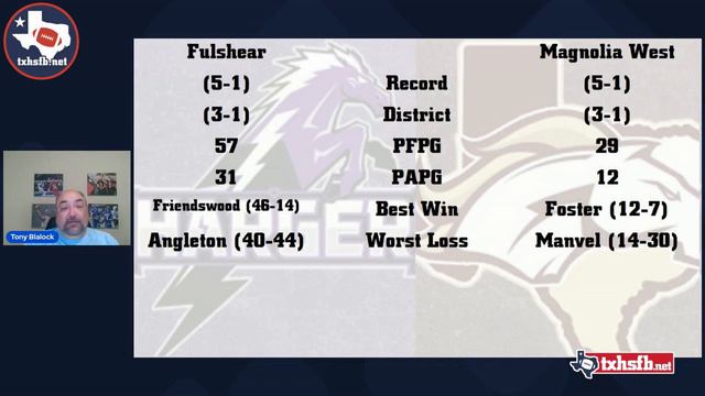 By The Numbers: Fulshear Chargers vs Magnolia West Mustangs смотреть онлайн