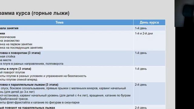 Презентация новой программы подготовки детских инструкторов по горнолыжному спорту и сноуборду.