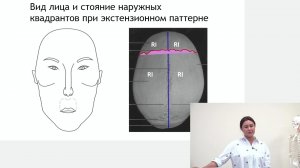 Интеграция и реабилитация пациентов, проходящих стоматологическое лечение. Конференция выпускников 2