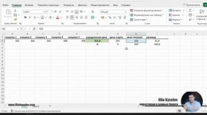 Усреднение акций и ETF | Как усреднять акции при инвестировании? Примеры усреднения акций и ETF