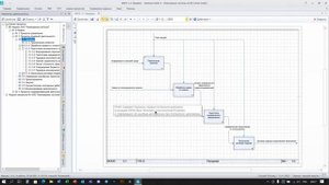 Проверка правильности построения диаграмм в нотации IDEF0 и EPC В Business Studio