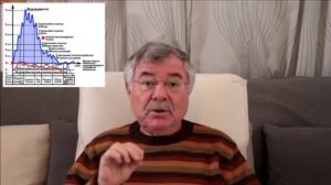 Лев Гумилев: пассионарность, пассионарные толчки.