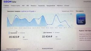 OZON Аналитика кампаний по трафаретам. Продвижение от Озона, трафареты и как они работают