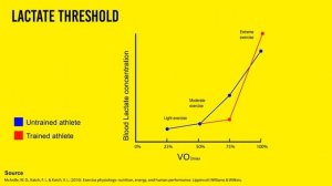 ENERGY SYSTEMS - Strength & Conditioning Essentials