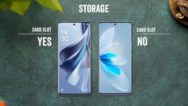 Oppo Reno 10 5G vs Vivo V27 5G - Full Comparison Camera, Processor, Speed Test and Antutu score.... смотреть онлайн