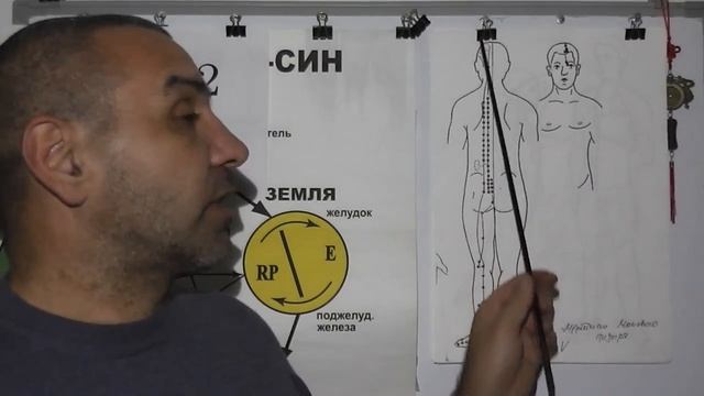 Мигрени. Болезни головы.